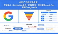 ��18588�ڣ��ȸ���Ͷ�Ÿ߼��Σ�Ӫ��©��+Campaign�ܹ�+�ؼ��ʲ��ԣ�ϵͳ����Google Ads